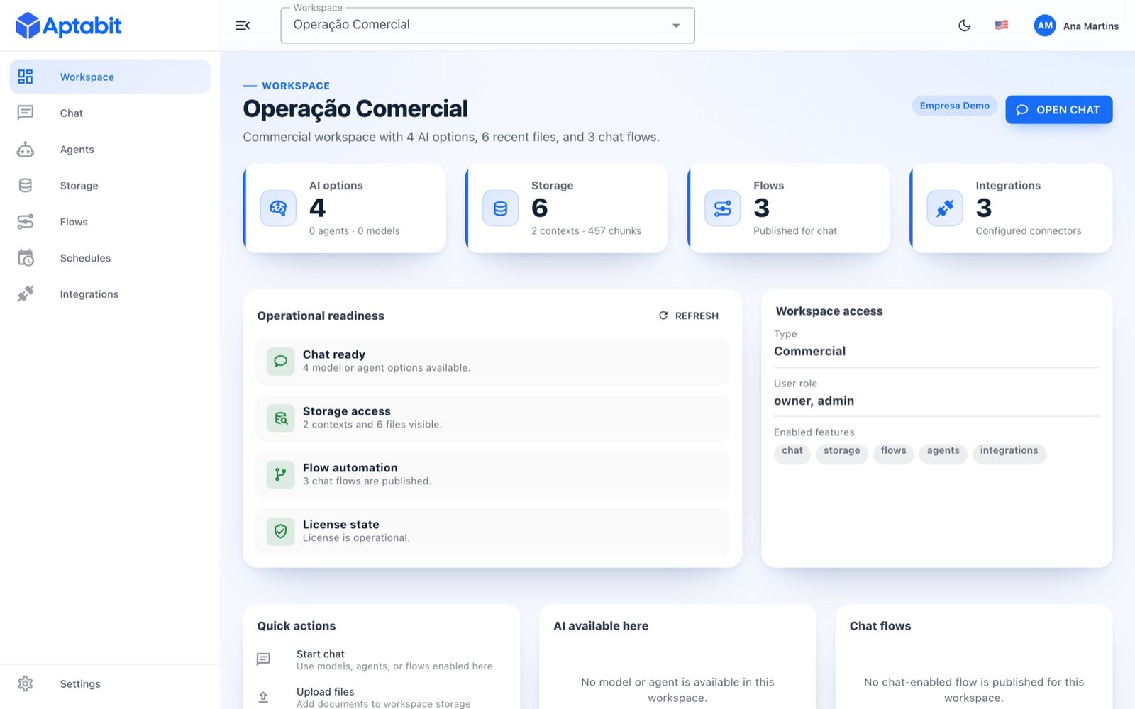 Painel da Aptabit Platform com visão geral do workspace