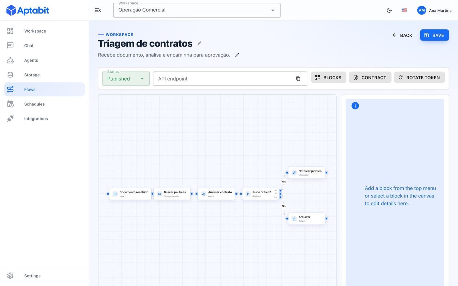 Construtor de fluxos da Aptabit Platform com blocos conectados
